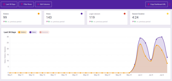 Google Analytics Alternative - independent Analytics