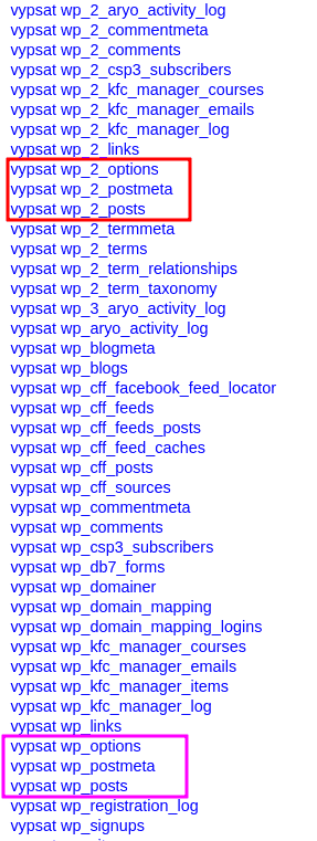 multisite database tables